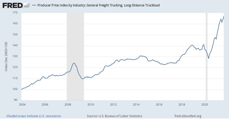 Shipping Cost Increases Show No Sign of Letting Up